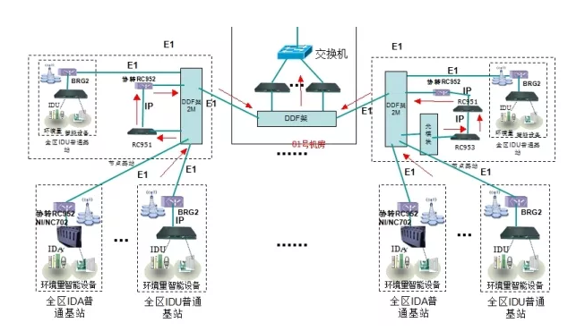 斯必得动环监控厂商,斯必得动环监控 斯必得动环监控厂商,斯必得动环监控